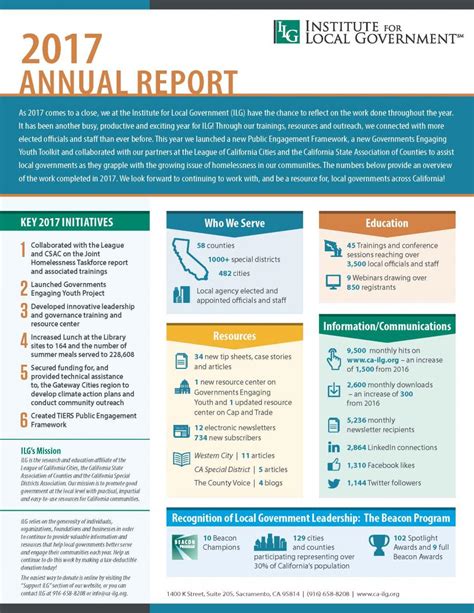 LOCAL GOVERNMENT ANNUAL REPORT .